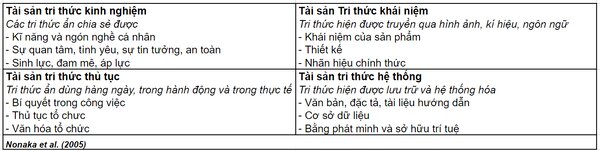 bang-tai-san-tri-thuc