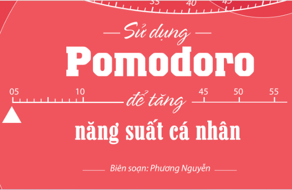 su-dung-pomodoro-de-tang-nang-suat-ca-nhan