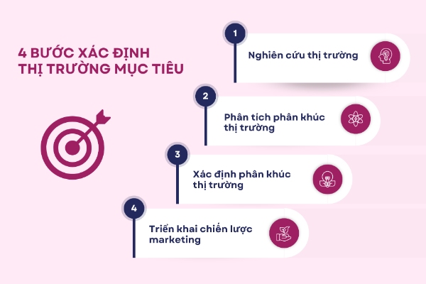 4-buoc-xac-dinh-thi-truong-muc-tieu
