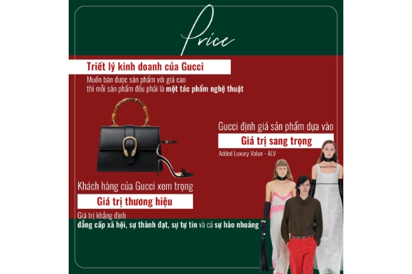 chien-luoc-dinh-gia-cua-gucci