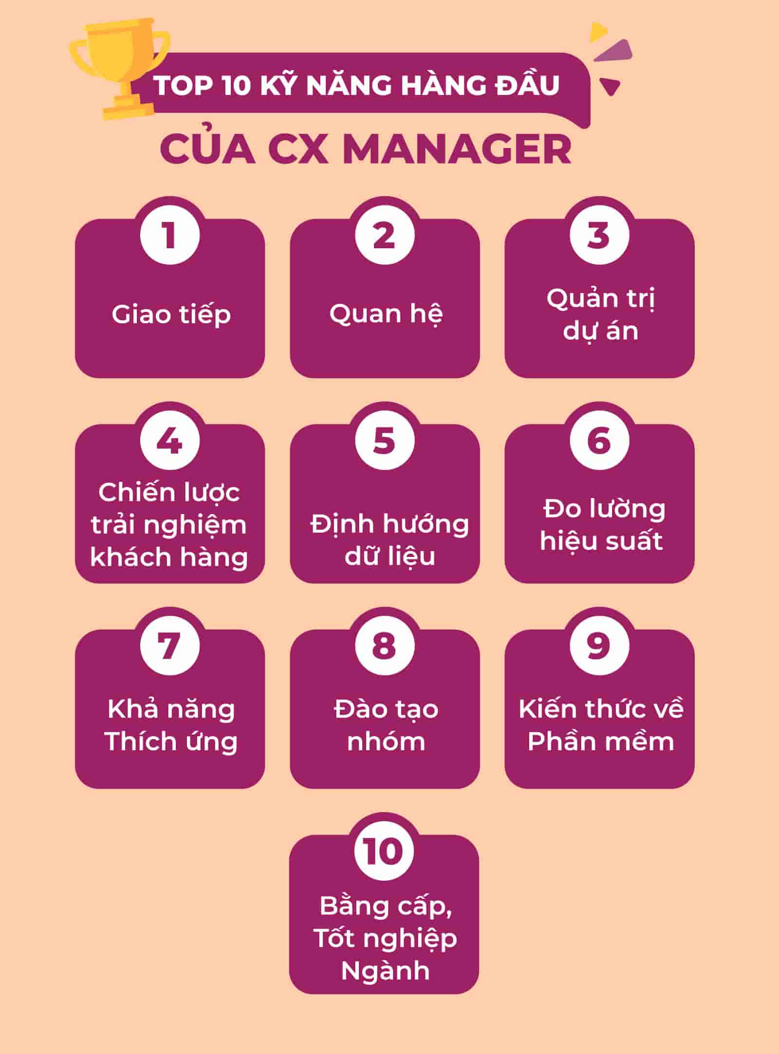 10-ky-nang-hang-dau-ma-cx-manager-phai-co-va-phat-trien