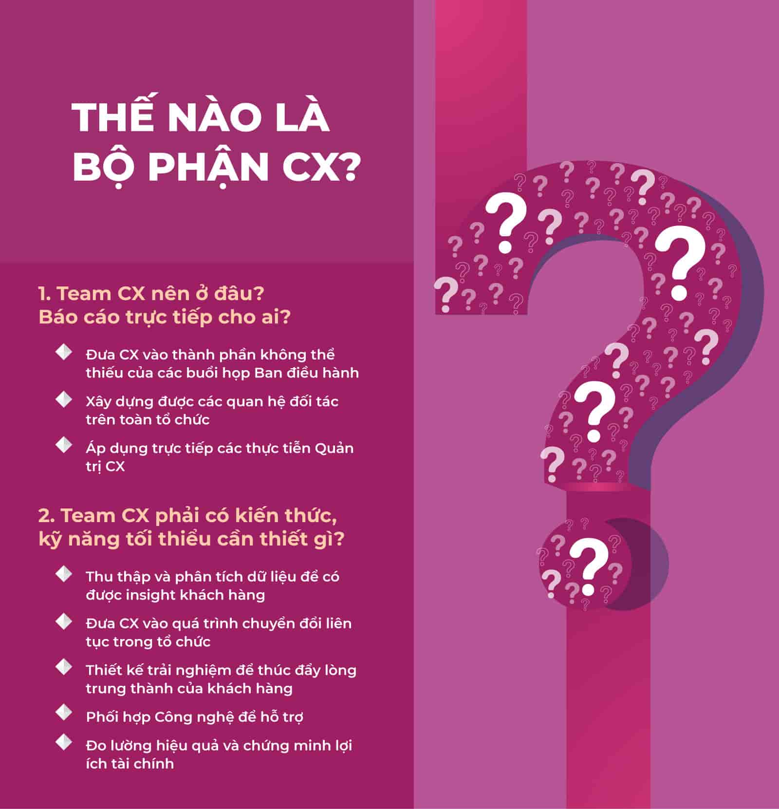 chi-tiet-ve-bo-phan-cx
