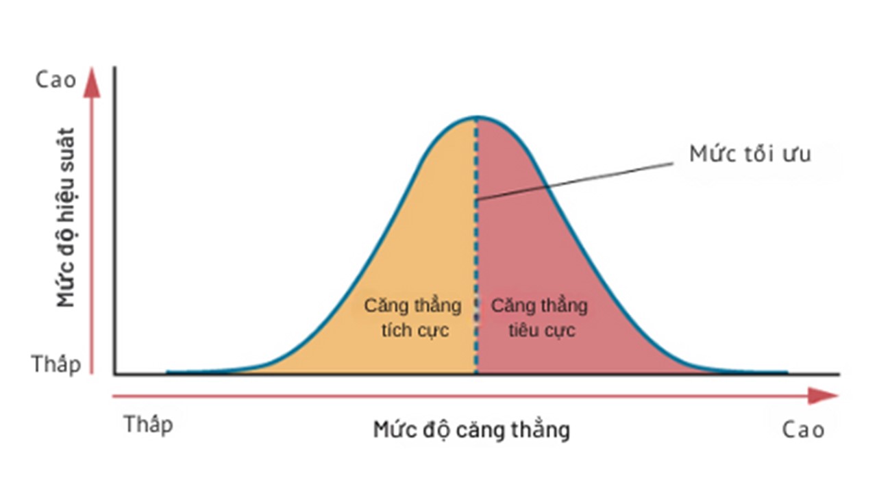 stress-level