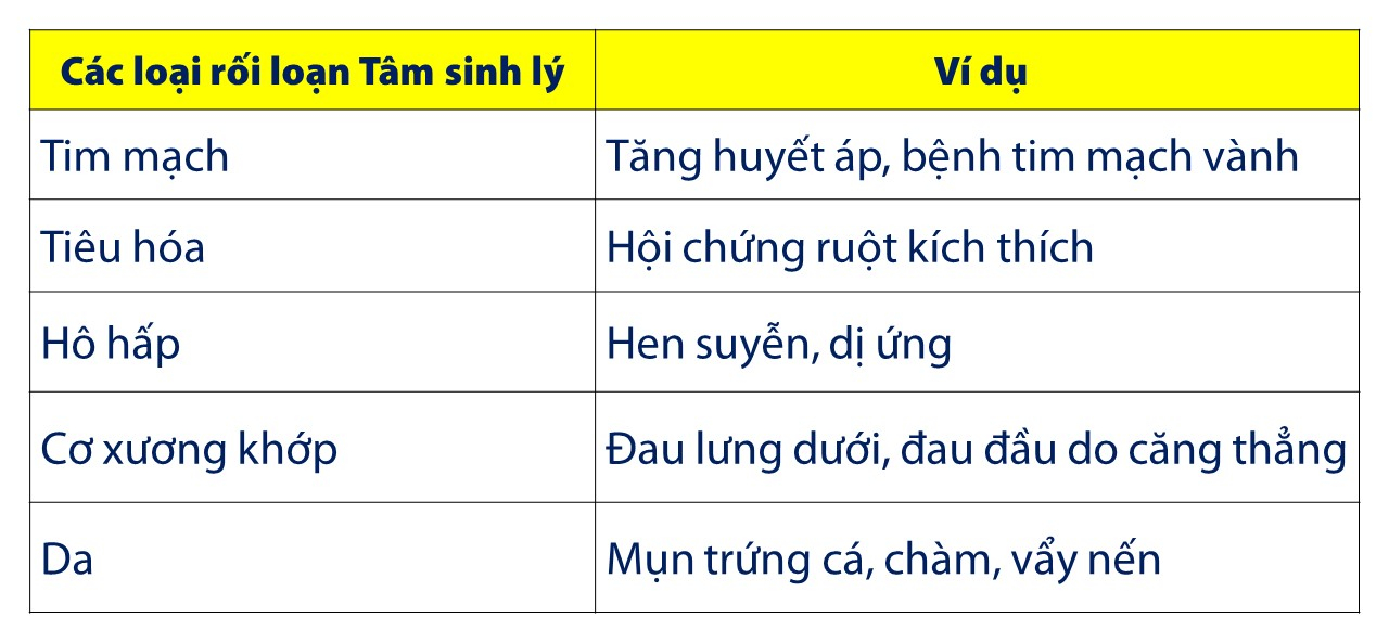 Psychophysiological Disorders