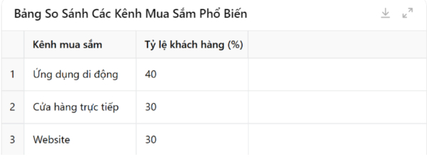 bang-so-sanh-cac-kenh-mua-sam-pho-bien