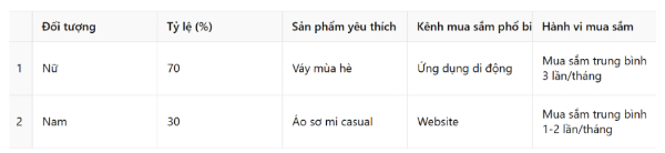 bang-thong-tin-cho-doanh-nghiep-thoi-trang