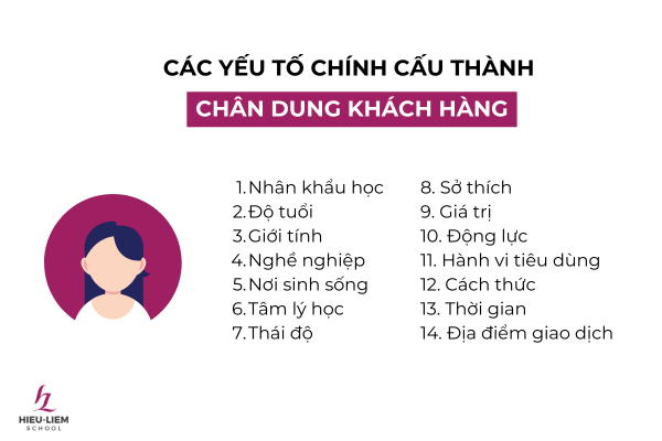 cac-yeu-to-chinh-cau-thanh-chan-dung-khach-hang