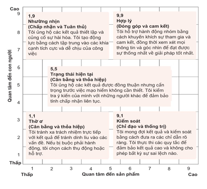 Leadership-Grid