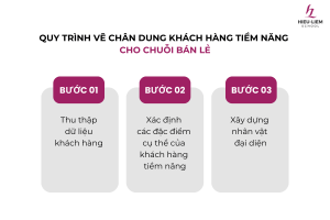 quy-trình-ve-chan-dung-khach-hang-tiem-nang-cho-chuoi-ban-le