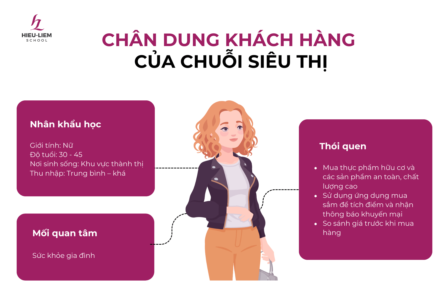 chan-dung-khach-hang-cua-chuoi-sieu-thi