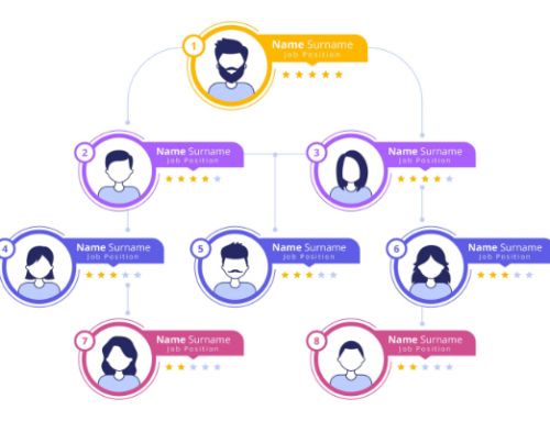Cách vẽ chân dung khách hàng tiềm năng để tối ưu trải nghiệm và chuyển đổi thành khách hàng thân thiết