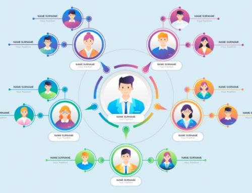 Phân tích chân dung khách hàng mục tiêu để cá nhân hóa dịch vụ và gia tăng khách hàng trung thành cho chuỗi bán lẻ