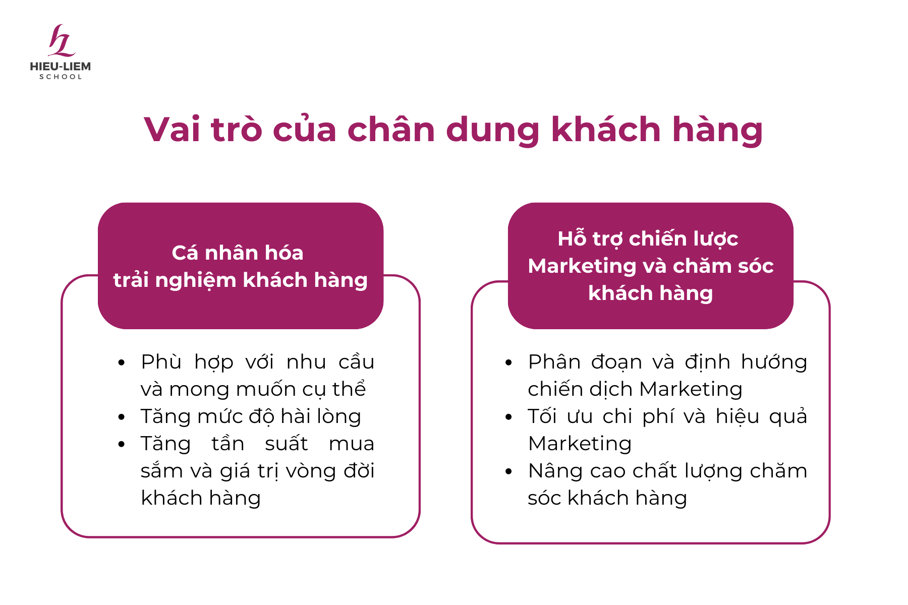 vai-tro-cua-chan-dung-khach-hang