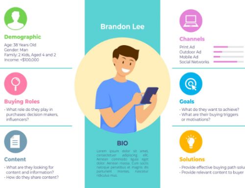 Vai trò then chốt của vẽ chân dung khách hàng trong thiết kế trải nghiệm khách hàng cho chuỗi bán lẻ