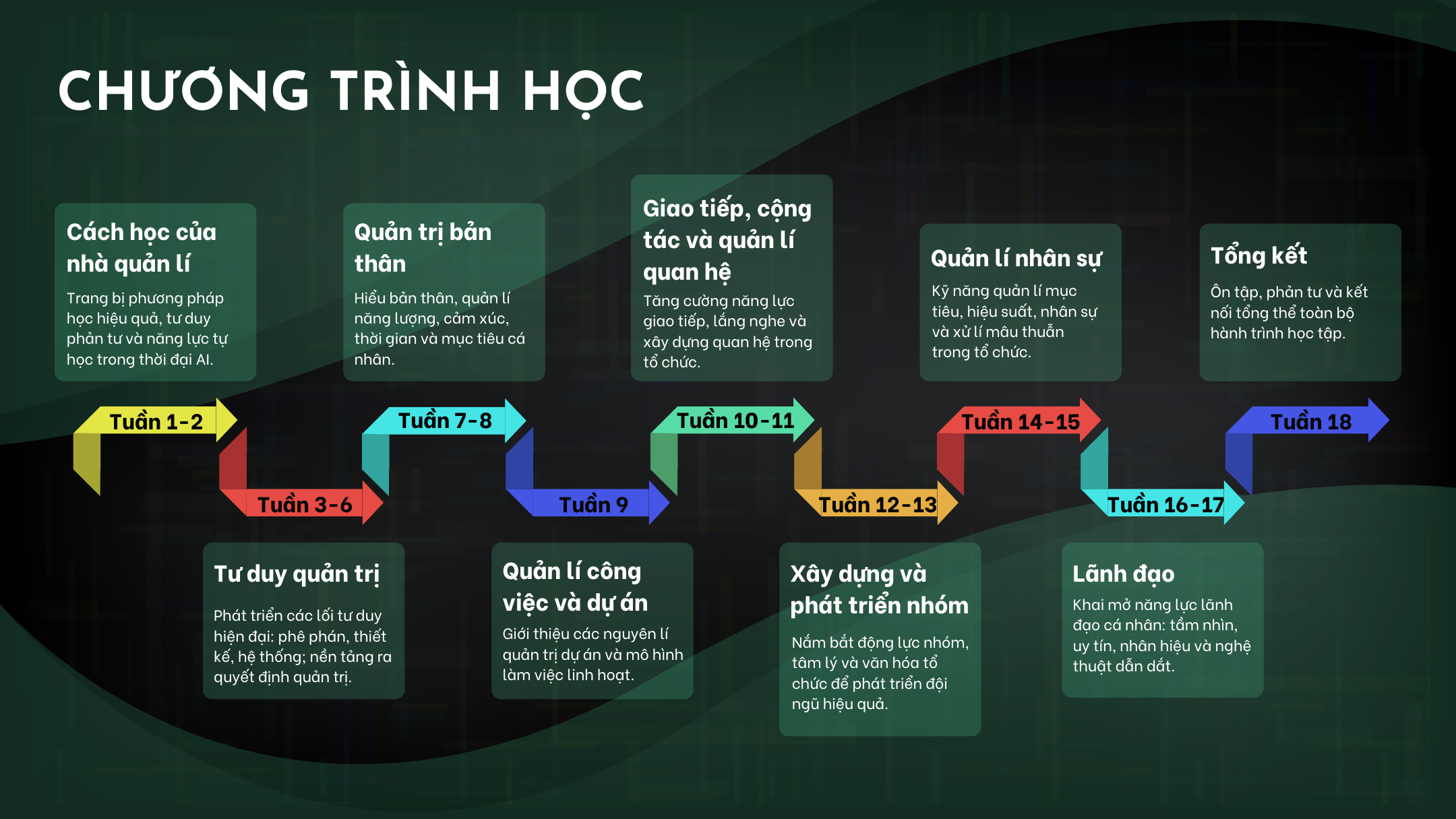 Chương trình học