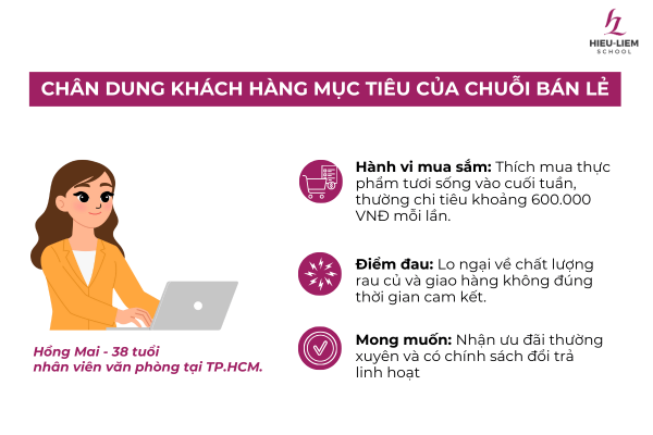 chan-dung-khach-hang-muc-tieu-cua-chuoi-ban-le