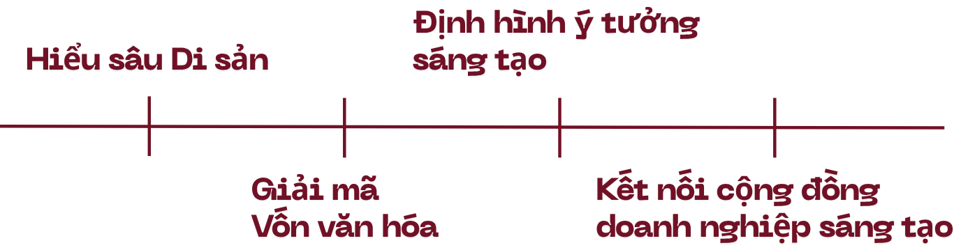 text-2