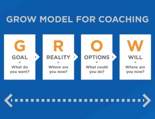 Mô hình Grow – giúp tăng kỹ năng huấn luyện nhân viên